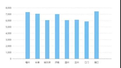 計算機網絡技術專業 就業前景廣闊，薪資水平可觀